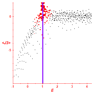 Peres lattice <J3>